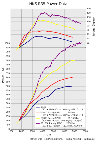 GT800 GT1000 UPGRADE KIT