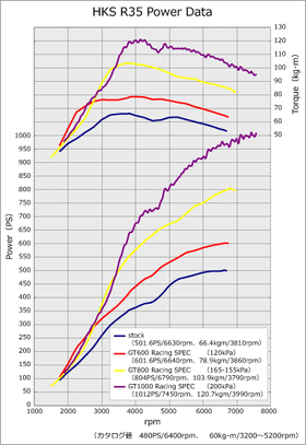 GT800 GT1000 UPGRADE KIT - 0