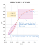 FULL TURBINE KIT GTIII-RS for SR20-4