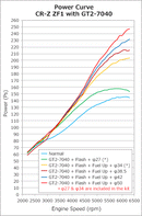 GT2 S/C SYSTEM Pro CR-Z(CR-Z) Ver.2-3