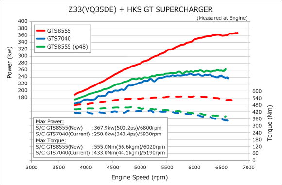 GT S/C SYSTEM PRO Z33 VQ35DE VER2