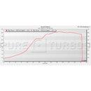 570S & 600LT PURE800 Upgrade Turbos-3