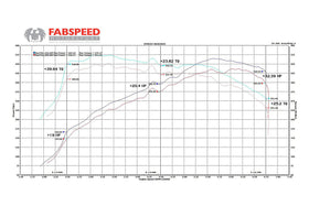 Fabspeed BMW 335/135i Cat Bypass Downpipes (2006-2011) - 0