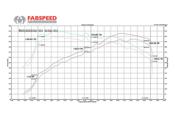 Fabspeed BMW 335/135i Cat Bypass Downpipes (2006-2011)