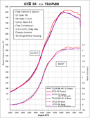 GTIII-5R 9885-53T A/R1.00-2