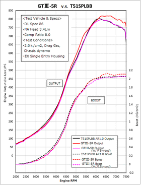 GTIII-5R 9885-53T A/R1.00 - 0