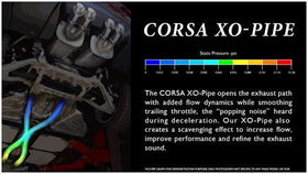 Corsa 2013-2014 Ford Mustang Shelby GT500 5.8L V8 XO Pipe Exhaust - 0