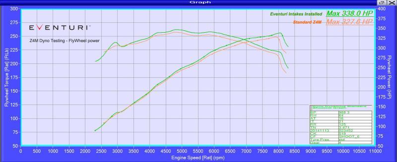Eventuri BMW E85 / E86 Z4M S54 Black Carbon Intake System