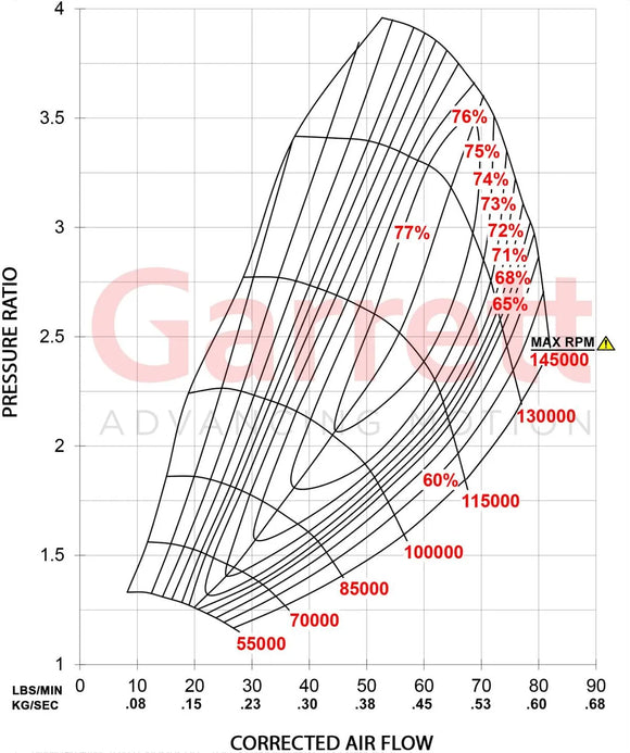 Garrett G35-900 Turbocharger 1.01 A/R O/V V-Band In/Out - Internal WG (Standard Rotation)