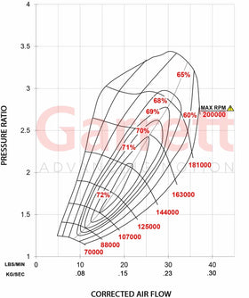 Garrett GBC22-350 Club Line Turbocharger 0.64 O/V T25 / 5-Bolt - Internal WG - 0