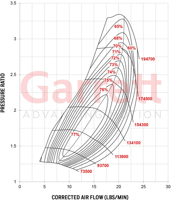 Garrett GT2052 Turbocharger CHRA 451298-0043 (w/Gasket)