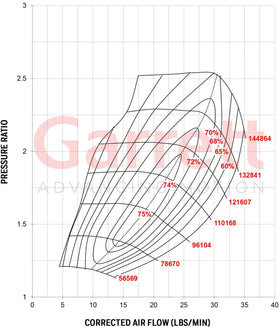 Garrett GT2560R Turbocharger CHRA 835995-0002 8mm C/R 466541-5001S - 0
