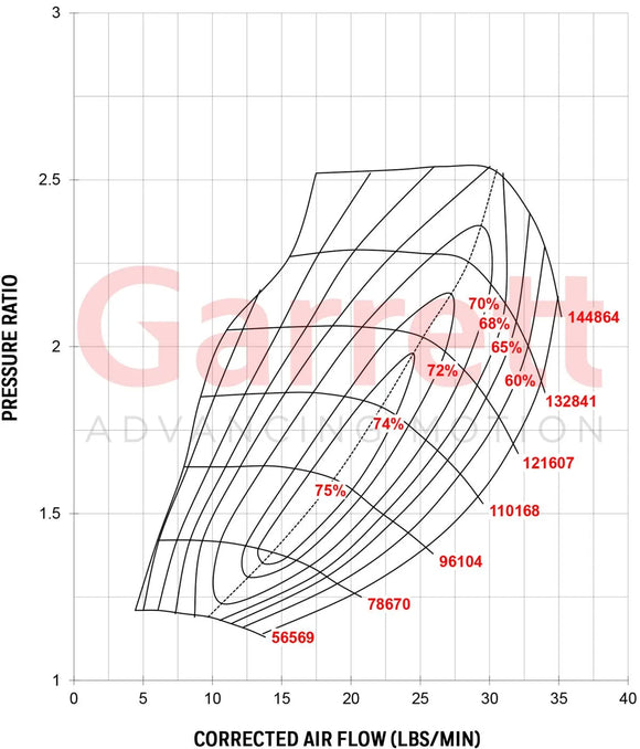 Garrett GT2560R Turbocharger CHRA 835995-0002 8mm C/R 466541-5001S