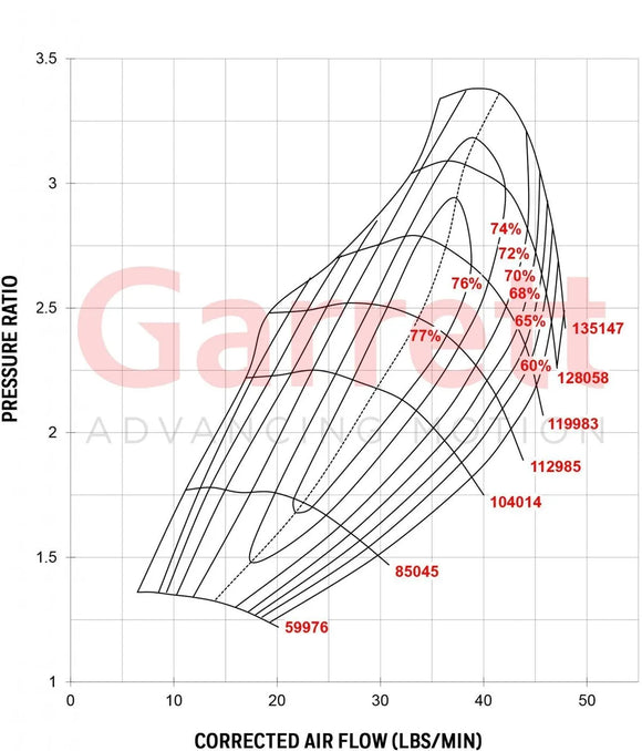 Garrett GT2871R Turbocharger (472560-15 w/Actuator)