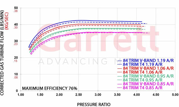 Garrett G40 Turbine Hsg Kit O/V V-Band / V-Band 0.85 A/R