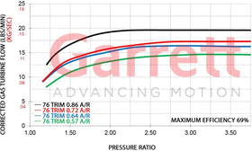 Garrett GT28R THWA Kit O/V T25 / 5-Bolt 0.86 A/R (Hi Sil) - 0