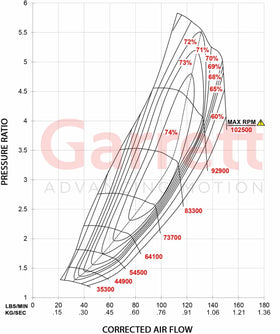 Garrett G47-1550 76mm Super Core - 0