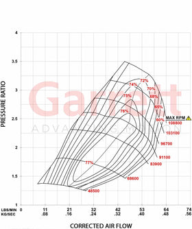Garrett PowerMax GT3788VA Turbo Kit - Ford Power Stroke 6.0L 2004-2007 Stage 1 AVNT - 0
