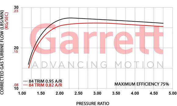 Garrett GBC35 Turbine Hsg Kit Div T4 / V-Band 0.95 A/R