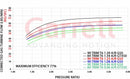 Garrett G50 Turbine Hsg Kit 1.08 A/R T6 V-Band In/Out-2