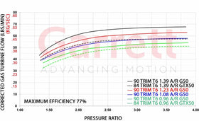 Garrett G50 Turbine Hsg Kit 1.08 A/R T6 V-Band In/Out - 0