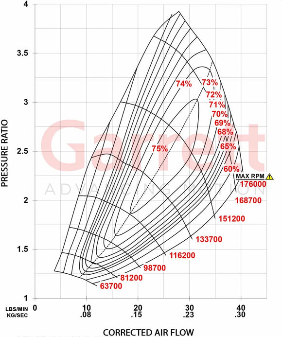 Garrett PowerMax 2017+ Ford F-150/Raptor 3.5L EcoBoost Stage 2 Upgrade Kit - Right Turbocharger