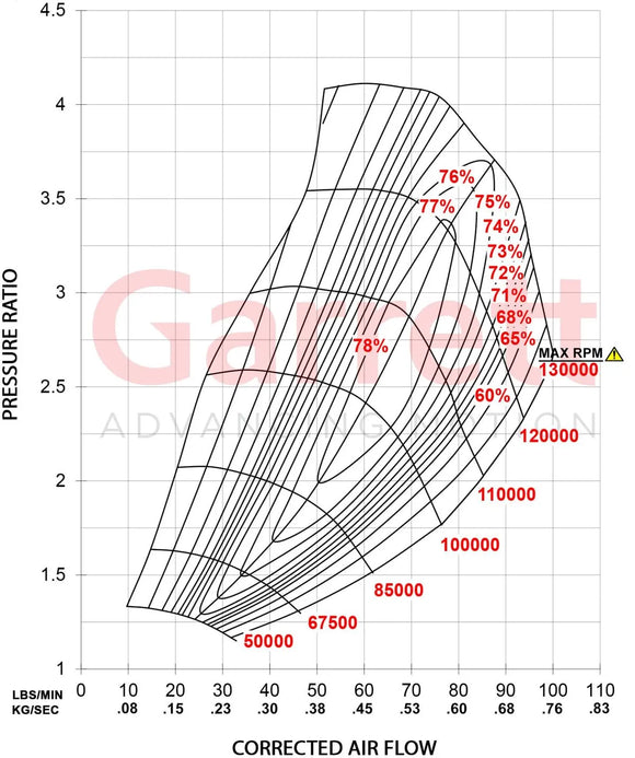 Garrett G35-1050 Turbocharger 0.83 A/R O/V V-Band In/Out - Internal WG (Standard Rotation)