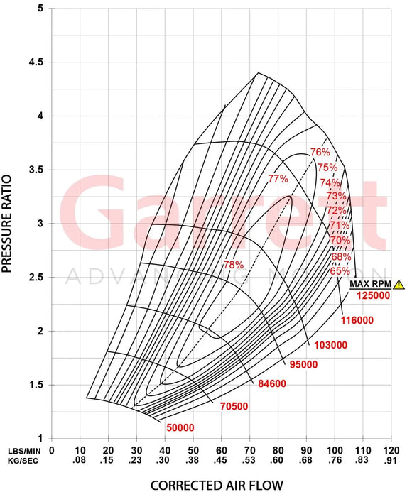 Garrett G40-1150 Super Core - Standard Rotation