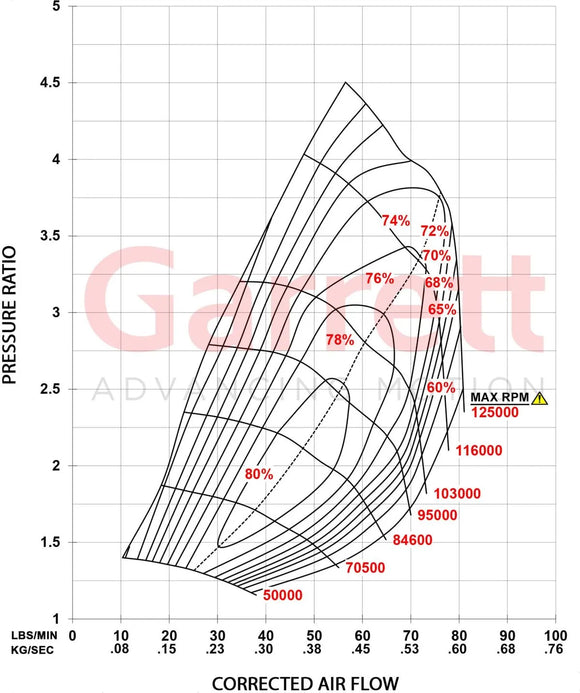 Garrett G40-900 Super Core - Standard Rotation
