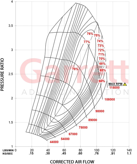 Garrett G42-1200c Super Core - Standard Rotation