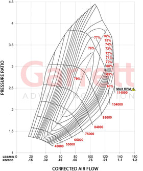 Garrett G42-1450 Super Core - Standard Rotation - 0