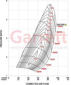 Garrett G45-1125 Super Core - Standard Rotation - 0