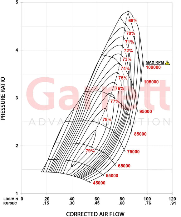 Garrett G45-1125 Super Core - Standard Rotation