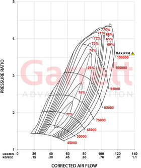 Garrett G45-1350 Super Core - Standard Rotation - 0