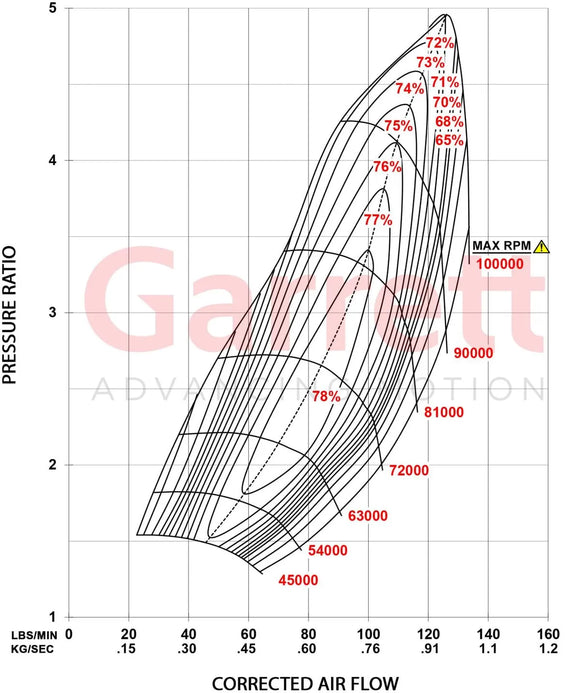 Garrett G45-1500 Super Core - Standard Rotation