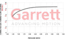 Garrett GBC14-200 Club Line Turbocharger 0.45 O/V 3-Bolt / 4-Bolt - Internal WG-3