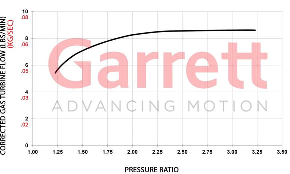 Garrett GBC14-200 Club Line Turbocharger 0.45 O/V 3-Bolt / 4-Bolt - Internal WG