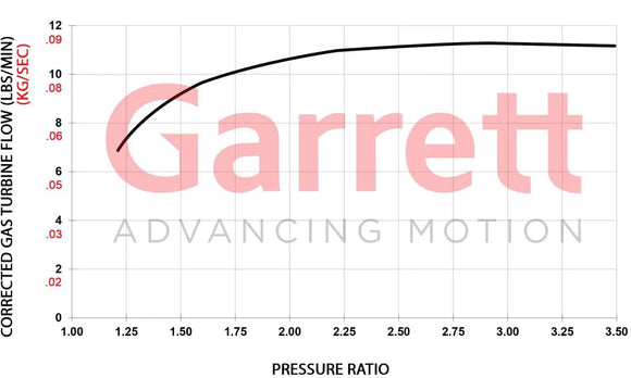 Garrett GBC17-250 Club Line Turbocharger 0.50 O/V T25 / 5-Bolt - Internal WG