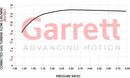 Garrett GBC20-300 Club Line Turbocharger 0.55 O/V T25 / 5-Bolt - Internal WG-3