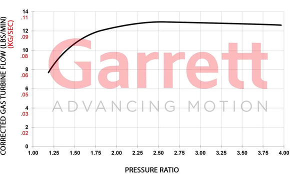Garrett GBC20-300 Club Line Turbocharger 0.55 O/V T25 / 5-Bolt - Internal WG