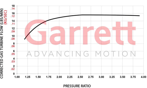 Garrett GBC22-350 Club Line Turbocharger 0.64 O/V T25 / 5-Bolt - Internal WG