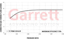 Garrett GT2052 Turbocharger CHRA 451298-0043 (w/Gasket)-3