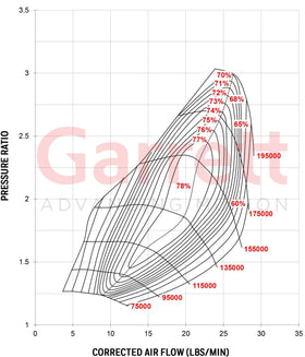 Garrett GT2252 Turbocharger CHRA 451298-0006 - 0