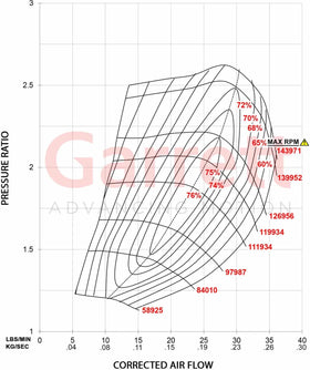 Garrett GT2860RS Super Core (480009-6 High Boost Act / Small Frame) - 0