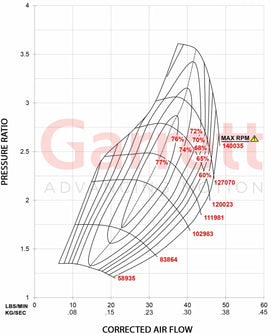 Garrett GT3071R Super Core 4in Inlet T04E CHRA Part 836000-0002 - 0