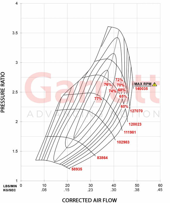 Garrett GT3071R Super Core 4in Inlet T04E CHRA Part 836000-0002