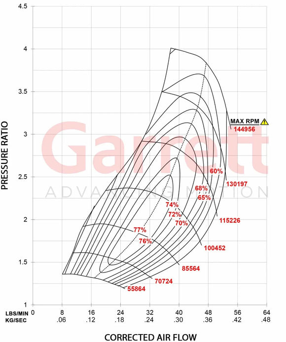 Garrett GT3076R Super Core CHRA Part 836000-0003