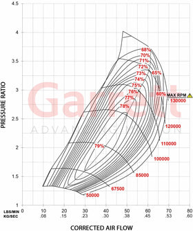 Garrett GT3582R Super Core (Small Frame) - 0