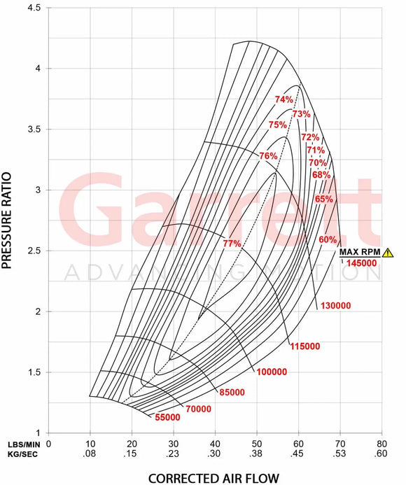 Garrett GTW3476 Super Core CHRA 715582-0005