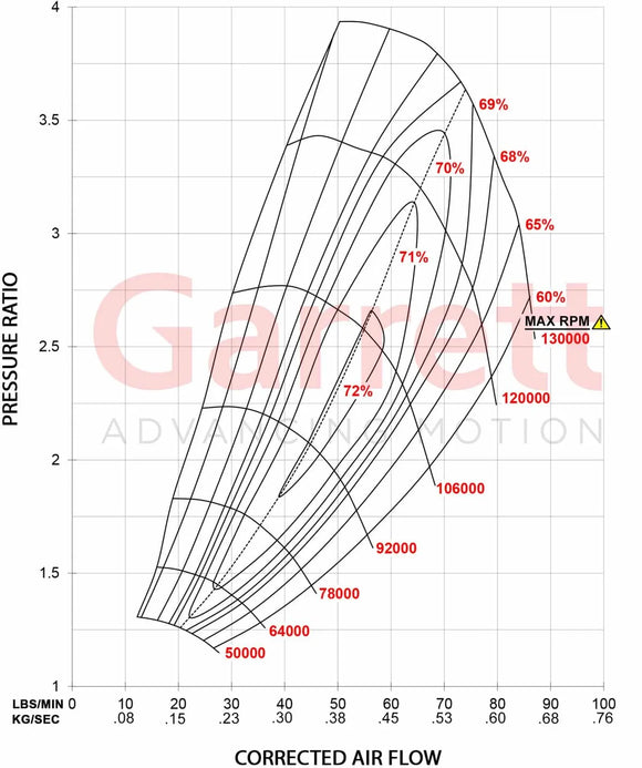 Garrett GTW3884 Super Core (67.3mm ind) CHRA 715582-0010